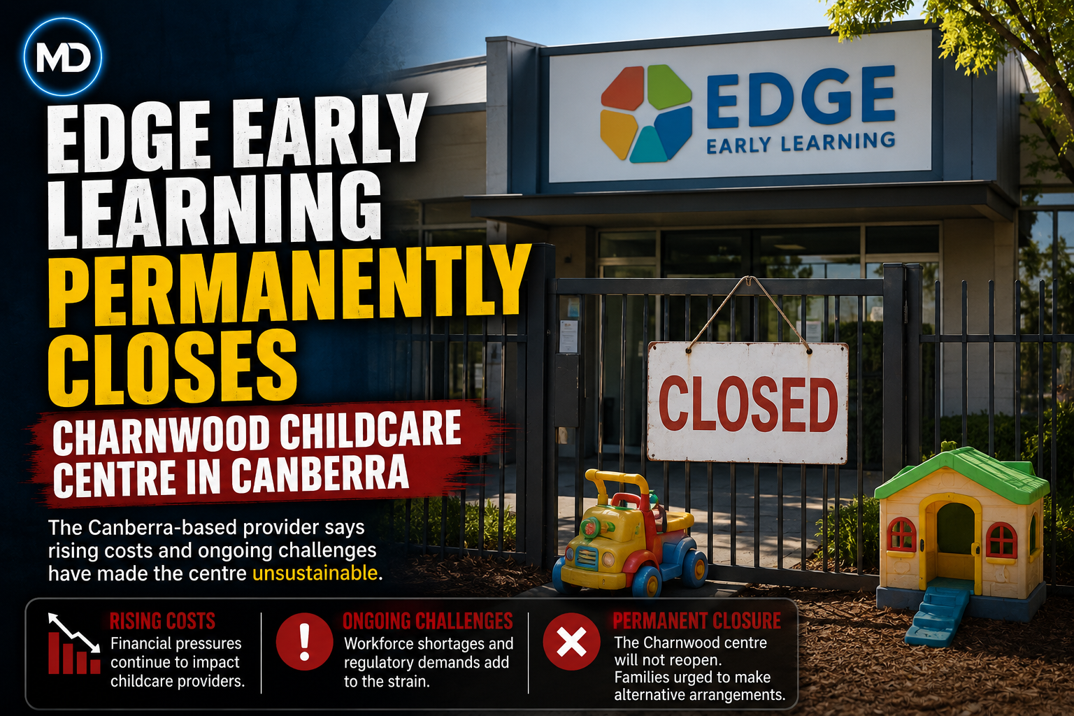 Edge Early Learning Permanently Closes Charnwood Childcare Centre in Canberra