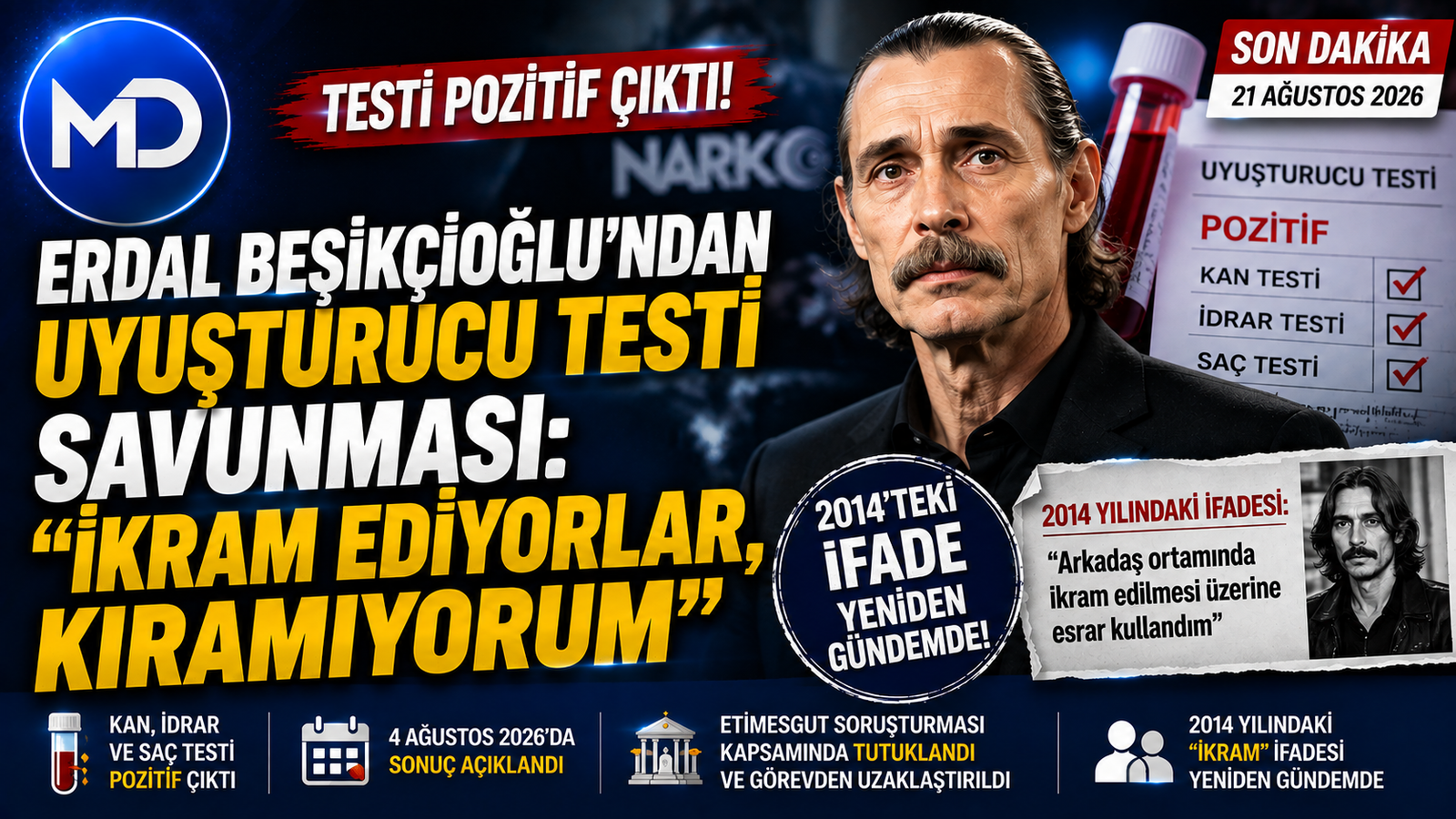 Erdal Beşikçioğlu’nun Uyuşturucu Testi Pozitif Çıktı: 2014’teki “İkram” İfadesi Yeniden Gündemde