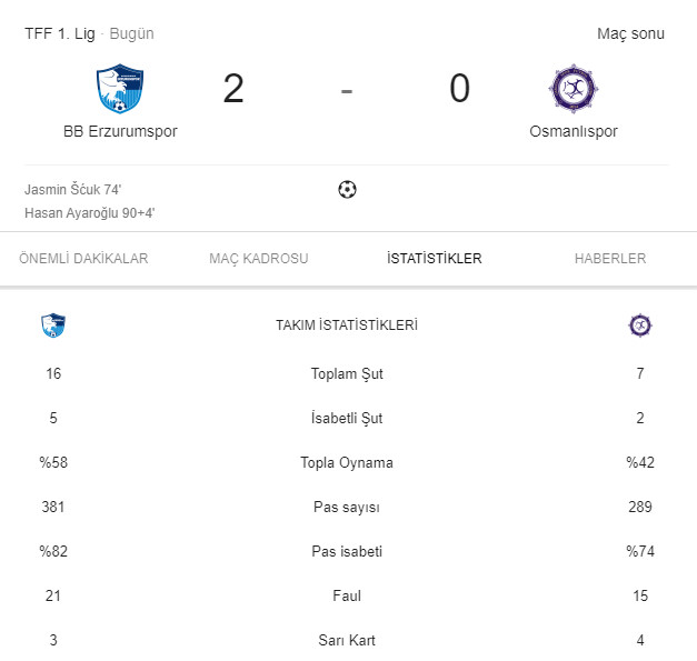BÜYÜKŞEHİR BELEDİYE ERZURUMSPOR 2 - OSMANLISPOR FK 0