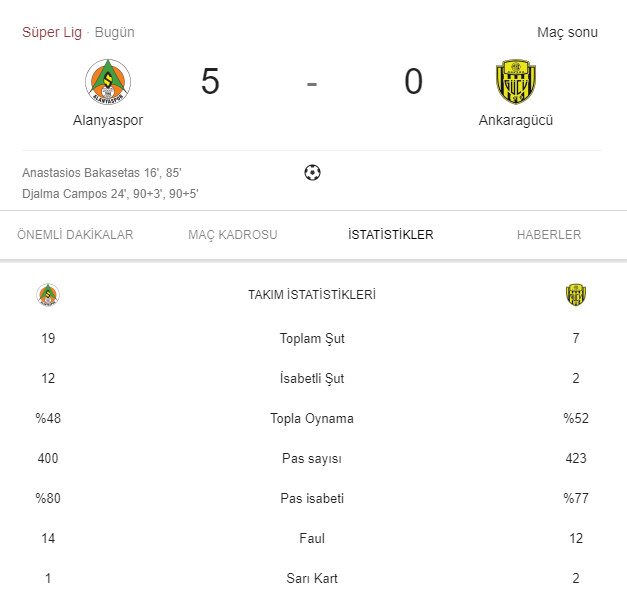 Aytemiz Alanyaspor, MKE Ankaragücü’ne fark attı.