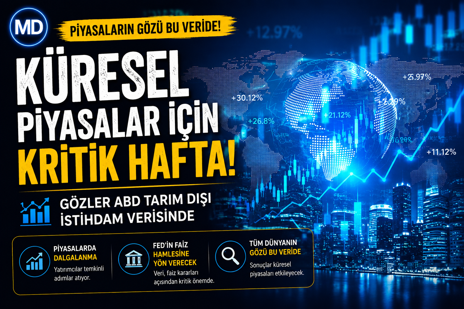 Küresel piyasalar için kritik hafta: Gözler ABD tarım dışı istihdam verisinde