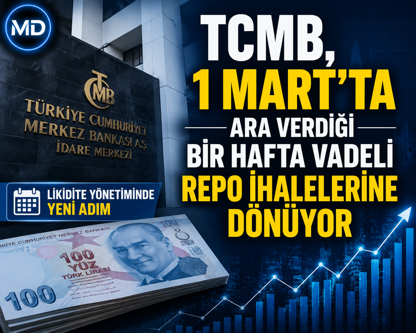 TCMB, 1 Mart’ta ara verdiği bir hafta vadeli repo ihalelerine dönüyor