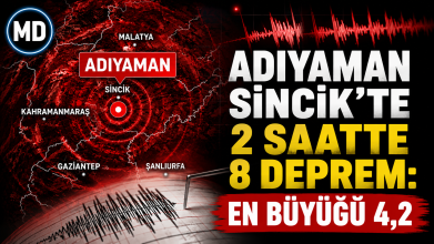 Adıyaman Sincik’te 2 saatte 8 deprem: En büyüğü 4,2