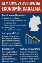 Almanya ve Avrupa’da Ekonomik Daralma