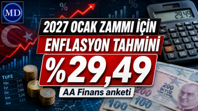 AA Finans anketi: 2027 Ocak zammı için enflasyon tahmini yüzde 29,49
