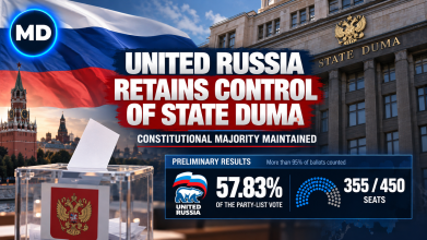 United Russia Retains Control of State Duma Following Parliamentary Election