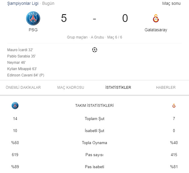 Galatasaray Avrupa’ya veda etti
