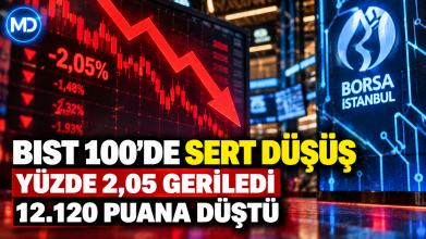 BIST 100 günün ilk yarısında yüzde 2,05 düştü: 12.120 puana geriledi