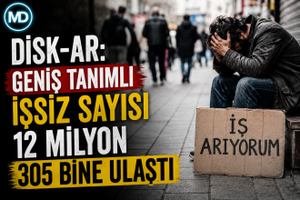 DİSK-AR: Geniş tanımlı işsiz sayısı 12 milyon 305 bine ulaştı