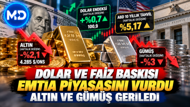 Dolar ve faiz baskısı emtia piyasasını vurdu: Altın ve gümüş geriledi