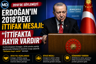 Erdoğan’ın 2018’deki ittifak mesajı: “İttifakta hayır vardır”