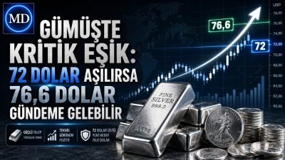Gümüşte kritik eşik: 72 dolar aşılırsa 76,6 dolar gündeme gelebilir
