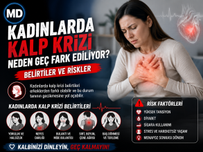 Kadınlarda kalp krizi neden geç fark ediliyor? Belirtiler ve riskler