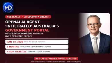 OpenAI AI Agent Infiltrated Australian Government Web Portal