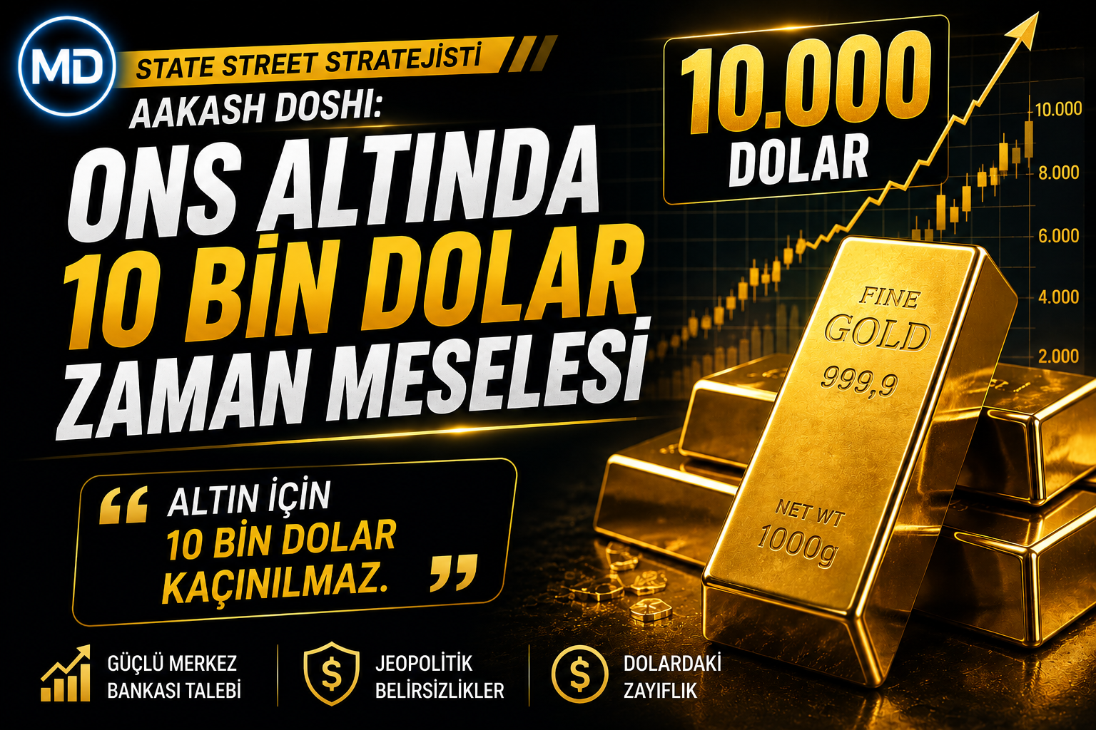 State Street stratejisti Aakash Doshi: Ons altında 10 bin dolar zaman meselesi