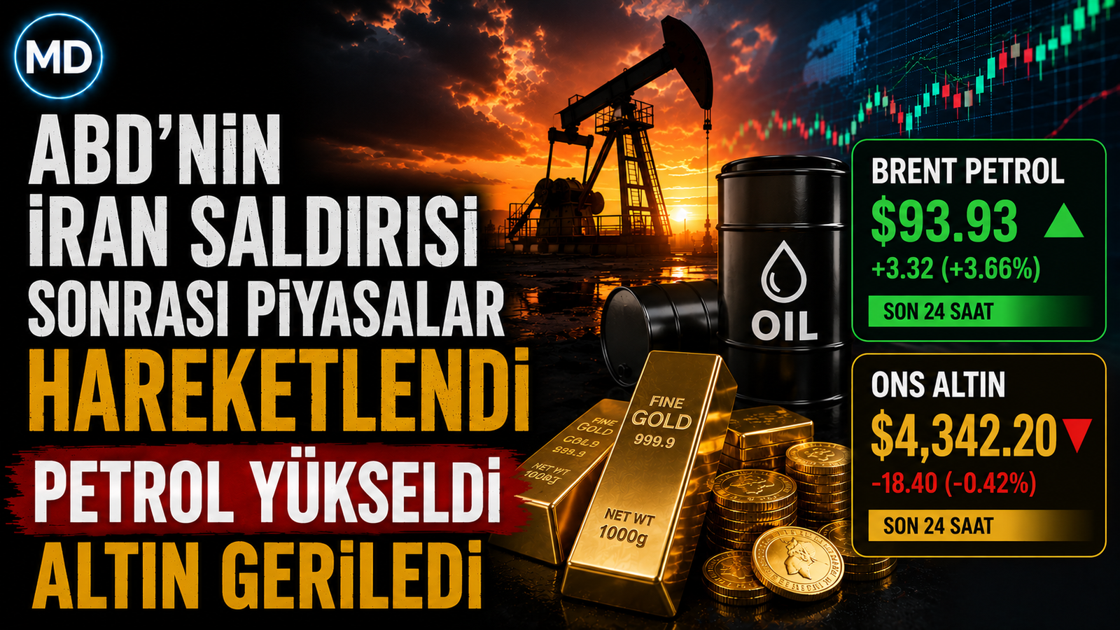 ABD’nin İran saldırısı sonrası piyasalar hareketlendi: Petrol yükseldi, altın geriledi